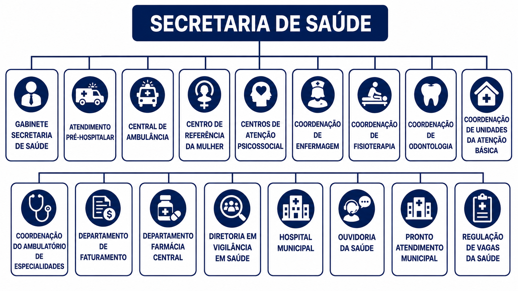 Secretaria de Sa&uacute;de