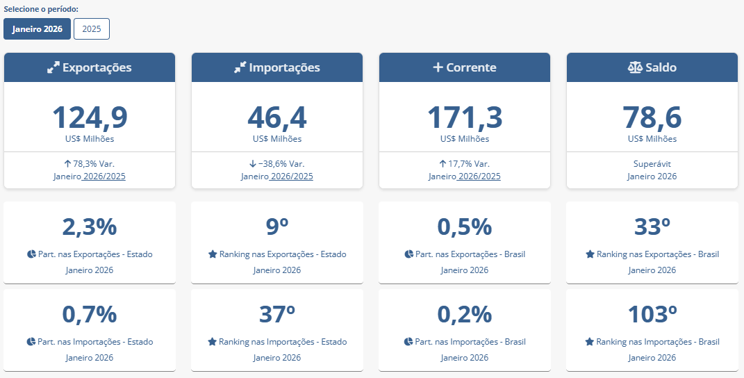 exporta&ccedil;&atilde;o p1