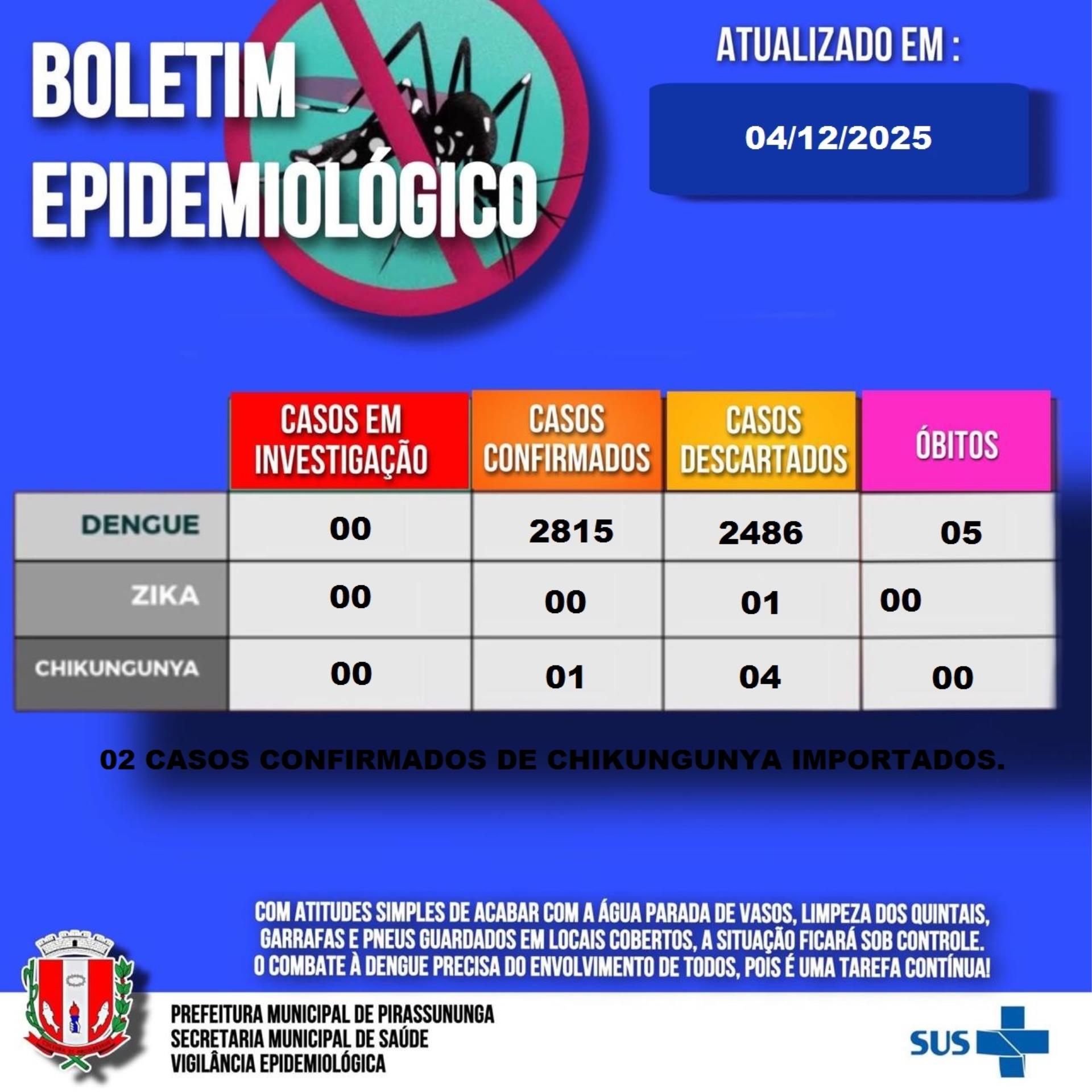 Boletim epidemiológico 04-12-2025