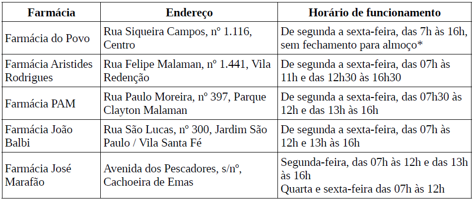 Unidades farm&aacute;cias