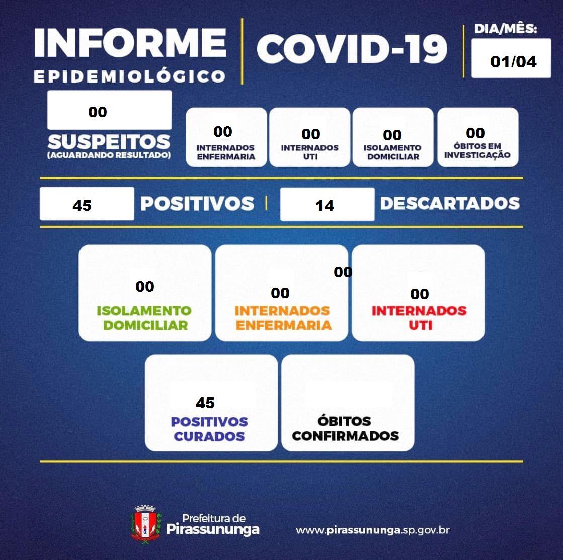 boletim covid 19 01-04-2026