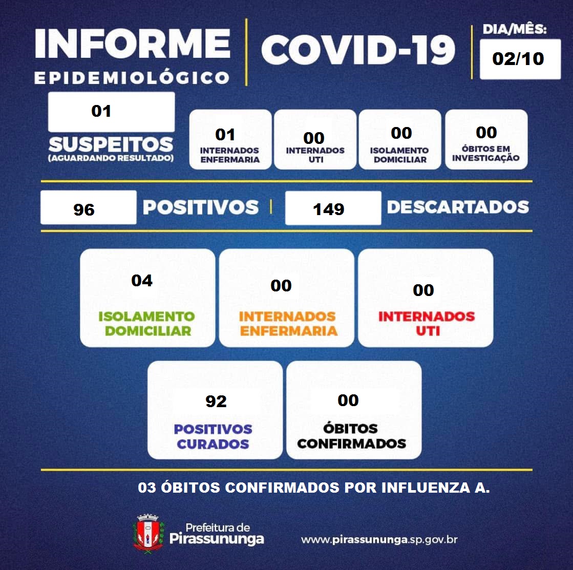 boletim covid 19 02-10-2025