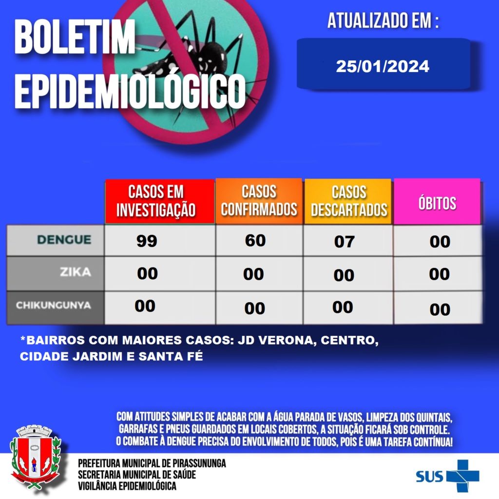 boletim-arboviroses-25_01-1024x1024