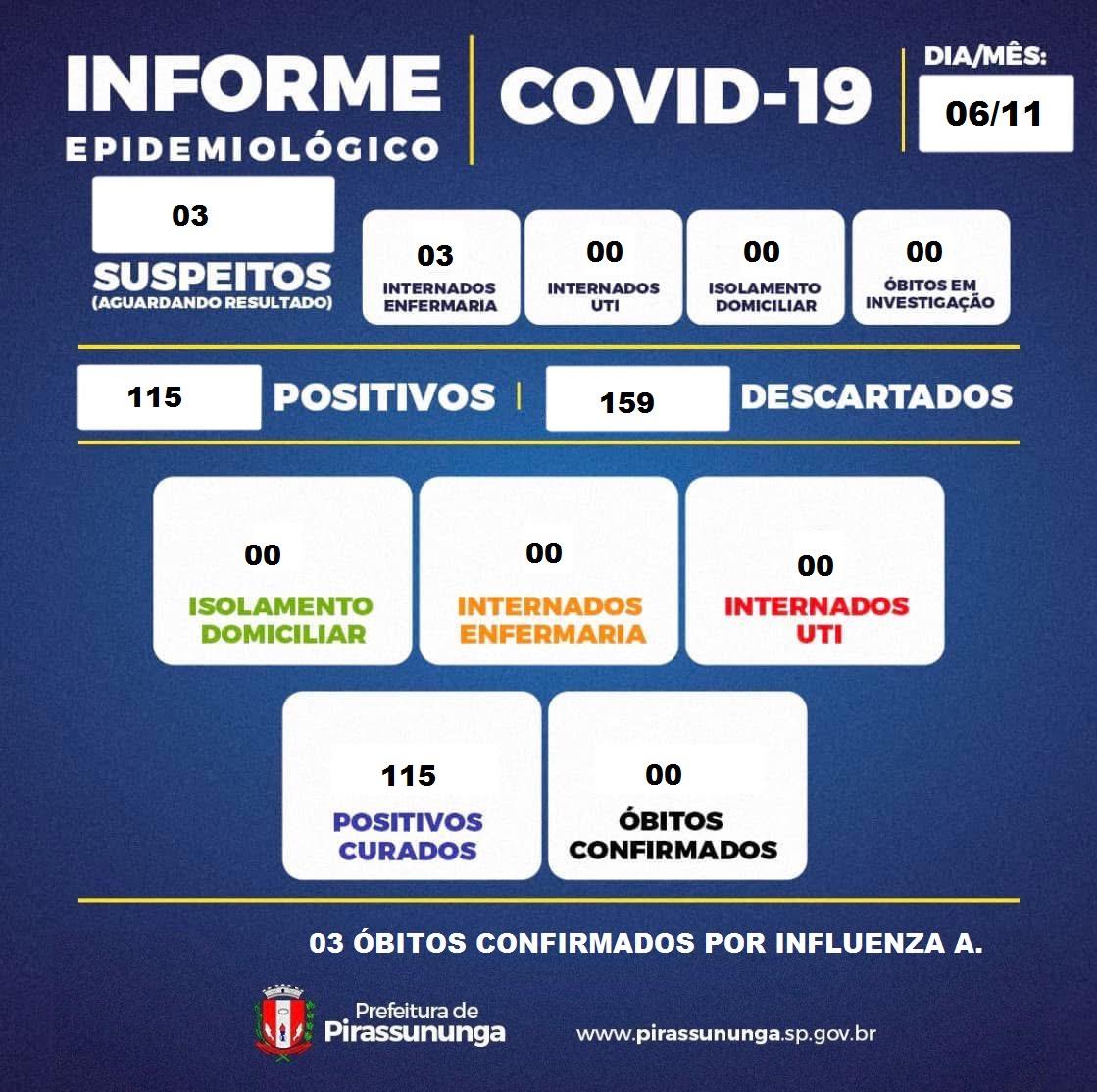 boletim covid 19 06-11-2025