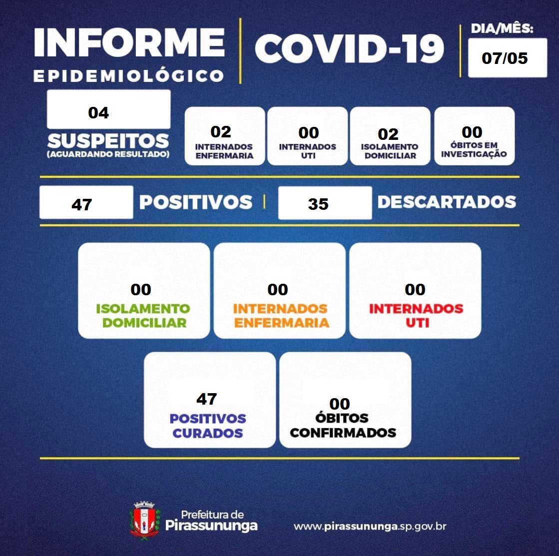 boletim covid 19   07-05-2026