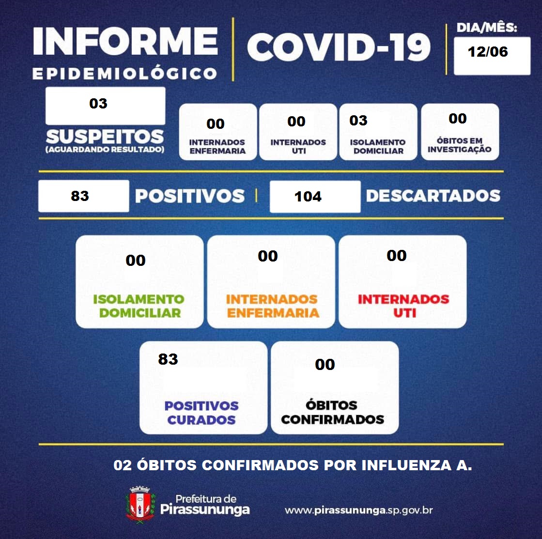 boletim covid 19 12-06-25