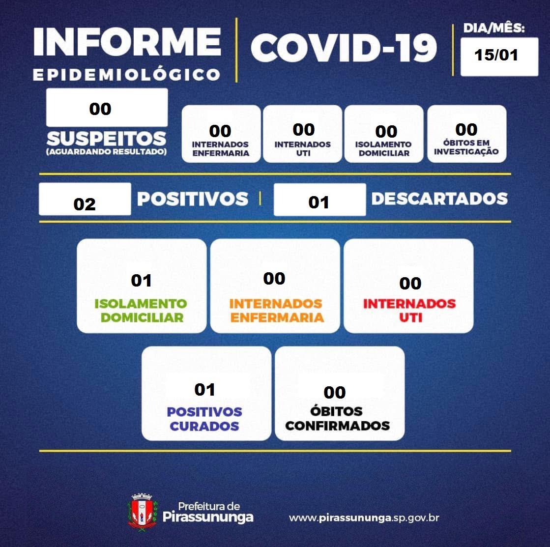 boletim covid 19 15-01-2026