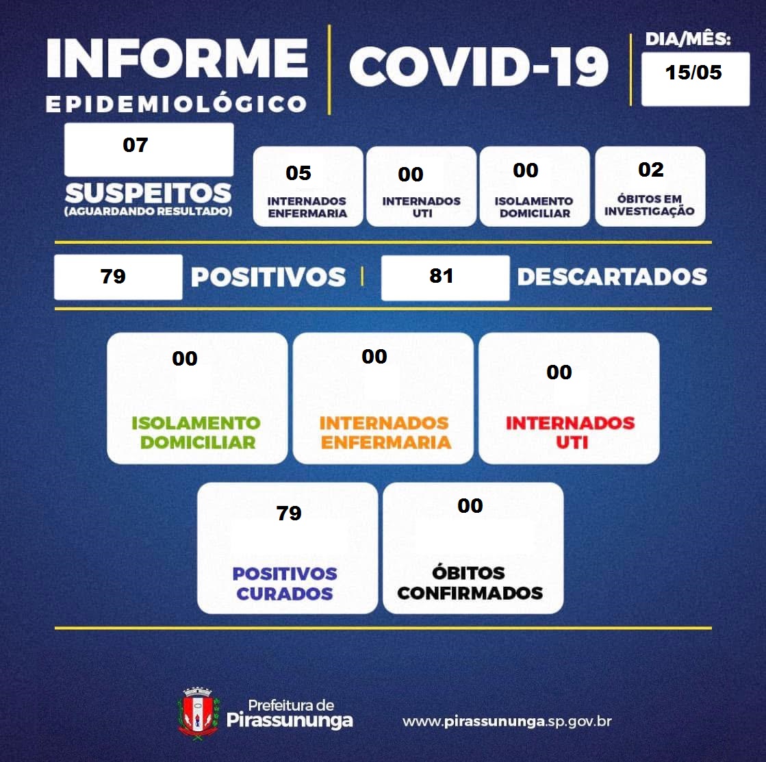 boletim covid 19 15-05-25