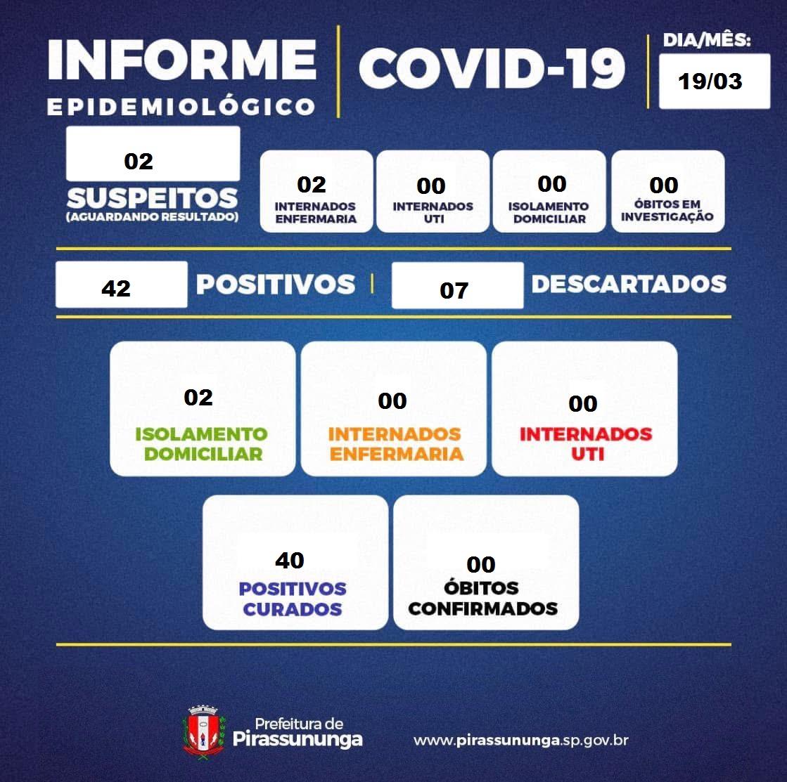 boletim covid 19 19-03-2026