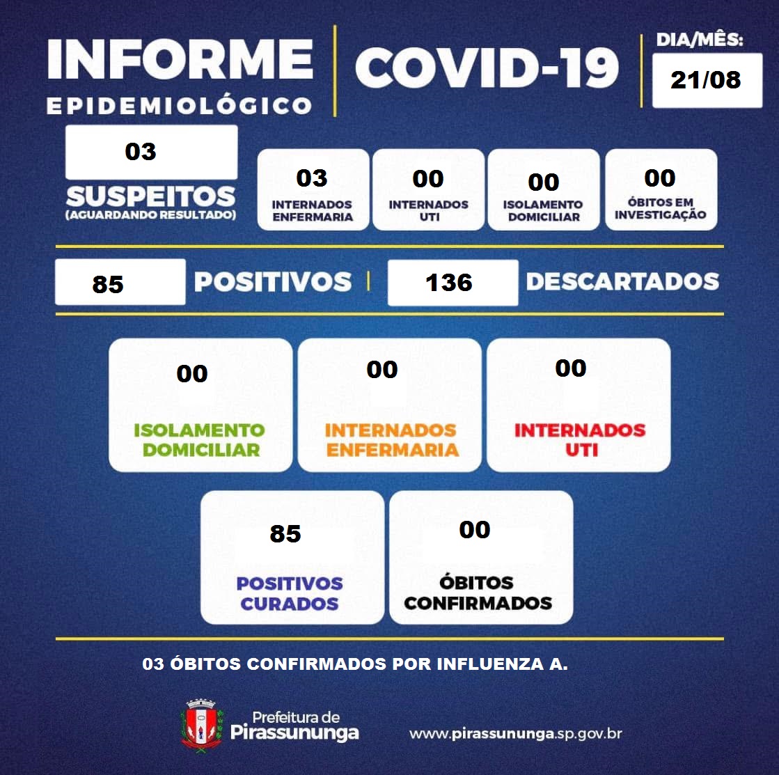 boletim covid 19 21-08-2025