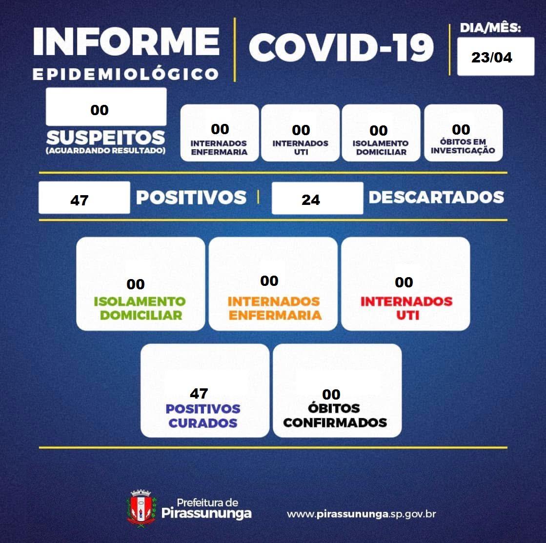 boletim covid 19  23-04-2026