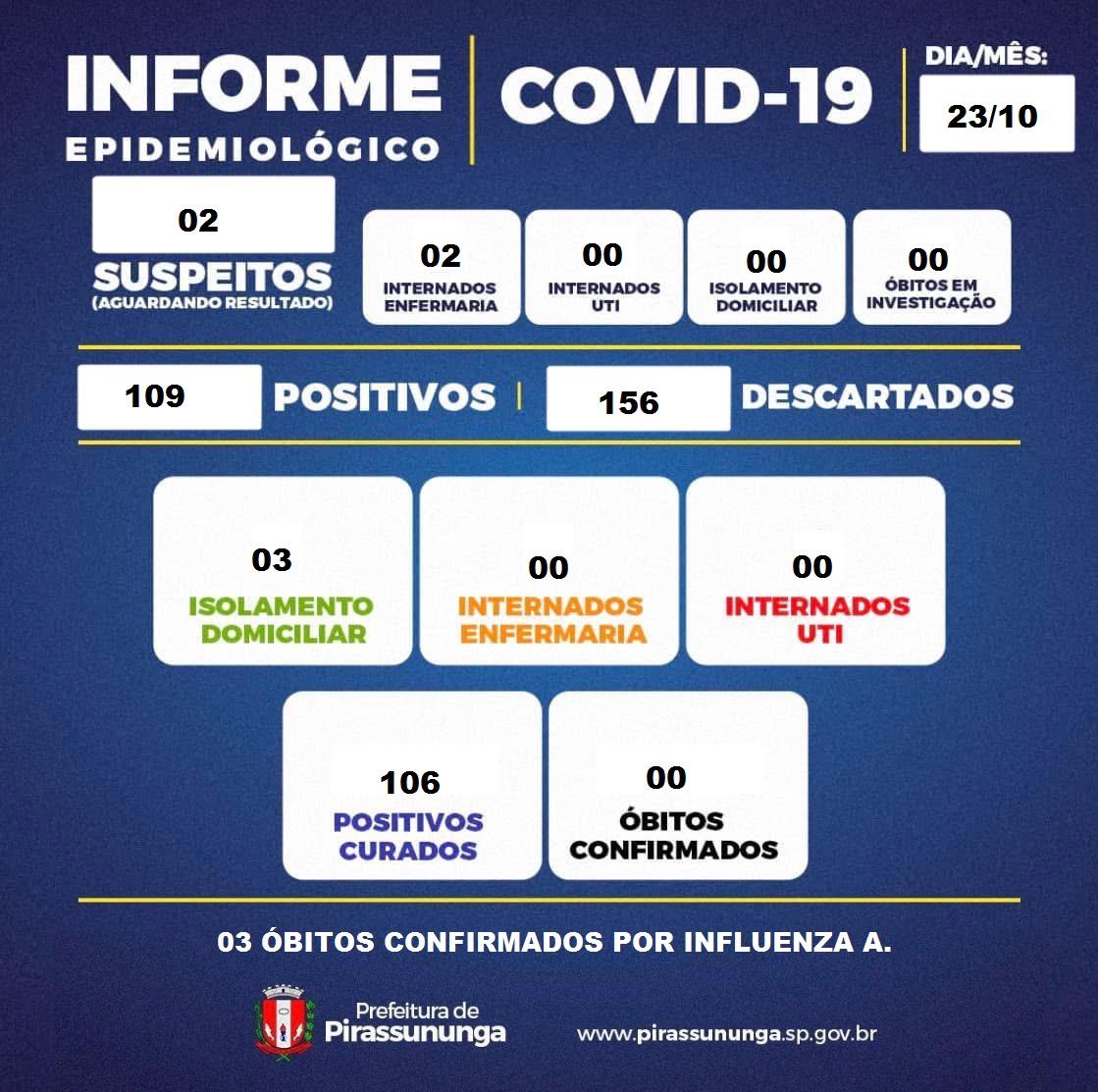 boletim covid 19 23-10-2025