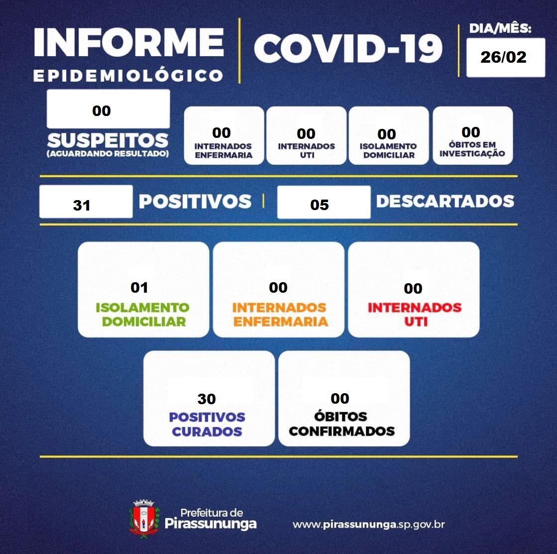 boletim covid 19 26-02-2026