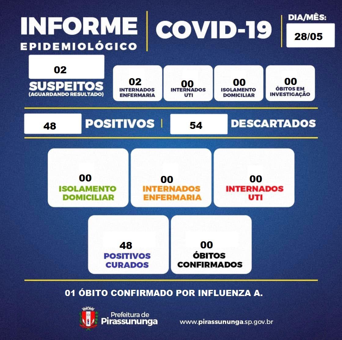 boletim covid 19 28-05-2026