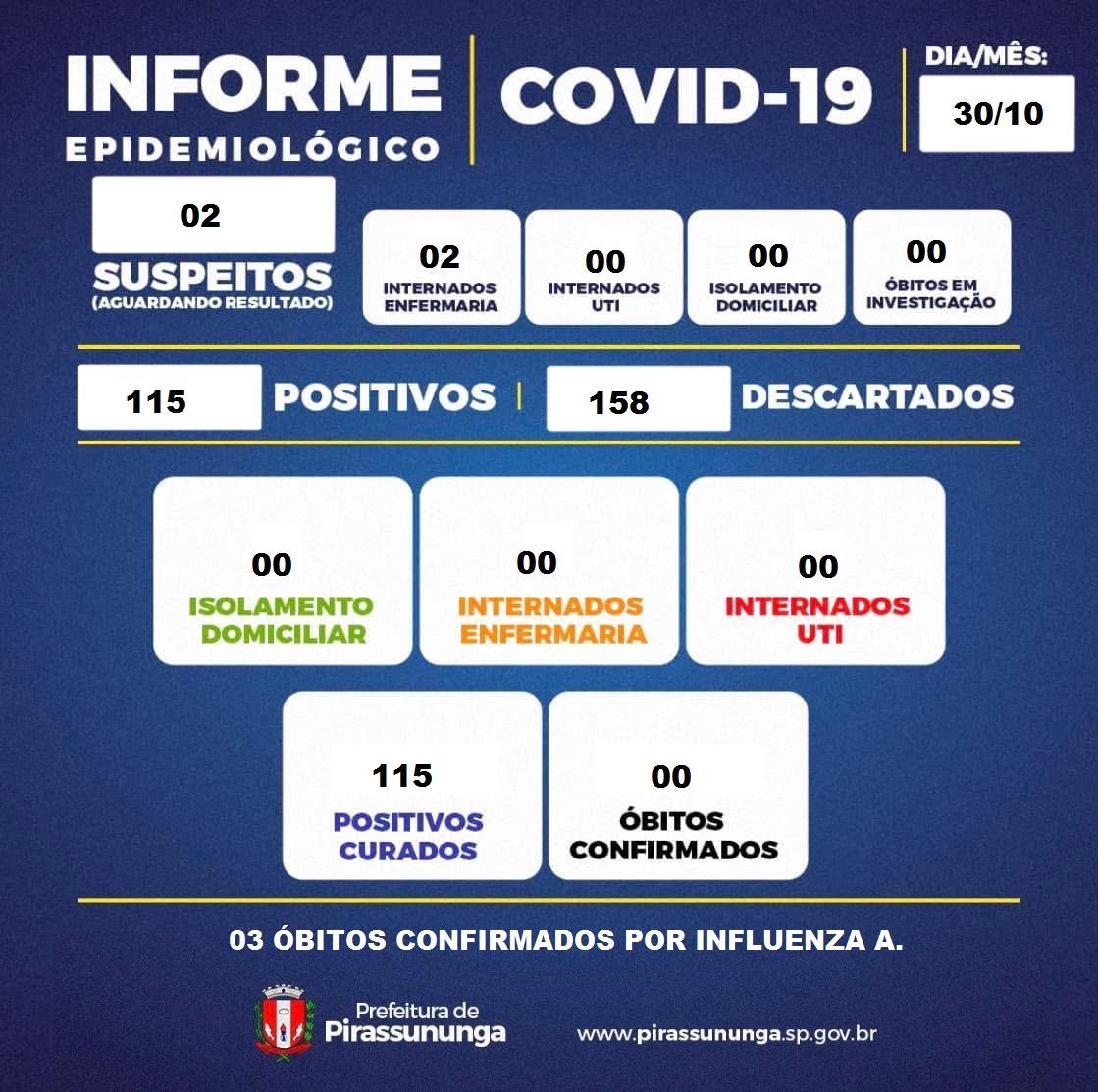 boletim covid 19 30-10-2025