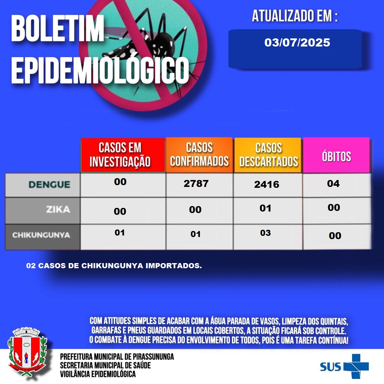 Boletim epidemiológico 03-07-2025