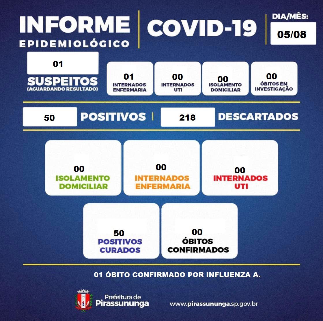 boletim covid 19 05-08-2026