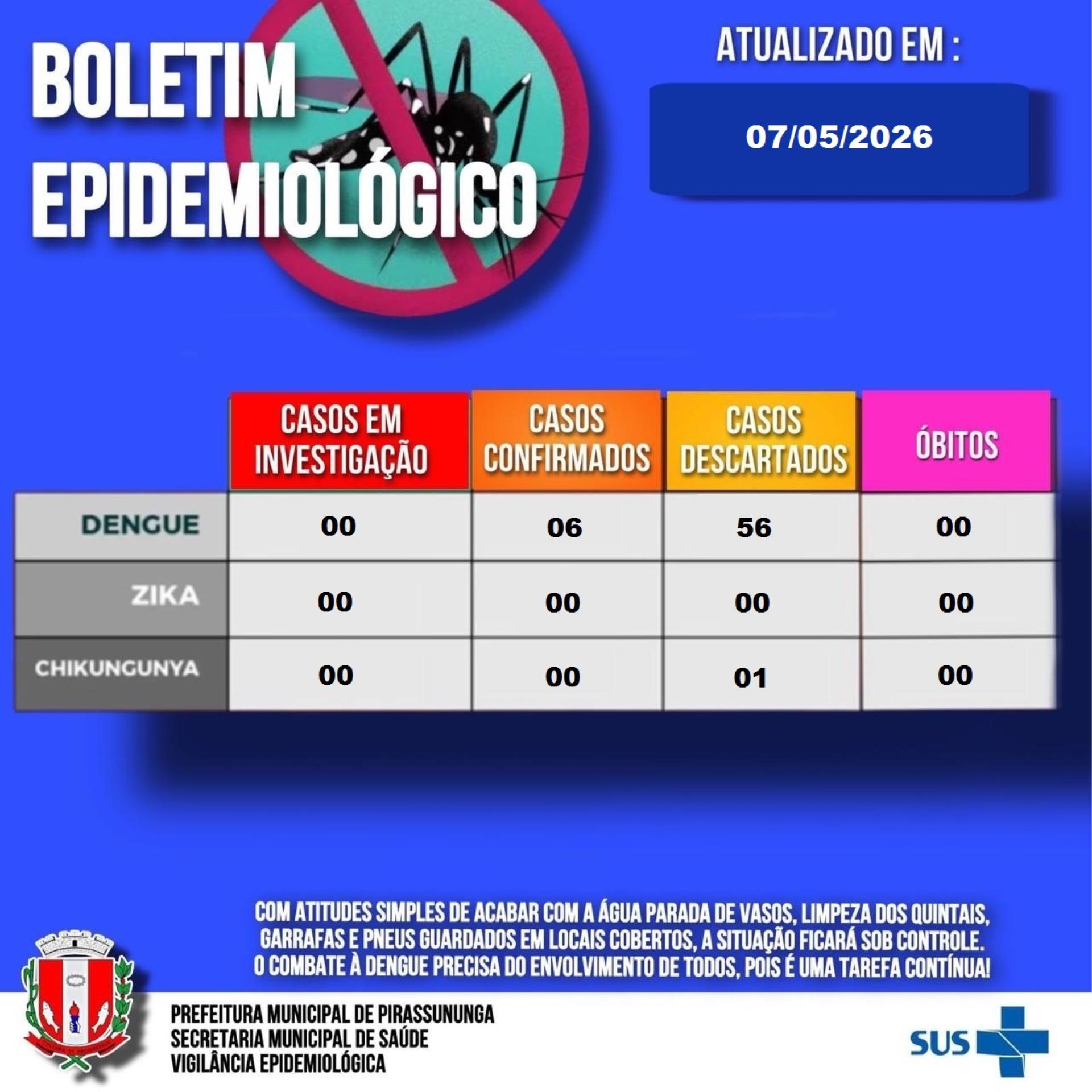 Boletim epidemiol&oacute;gico   07-05-2026