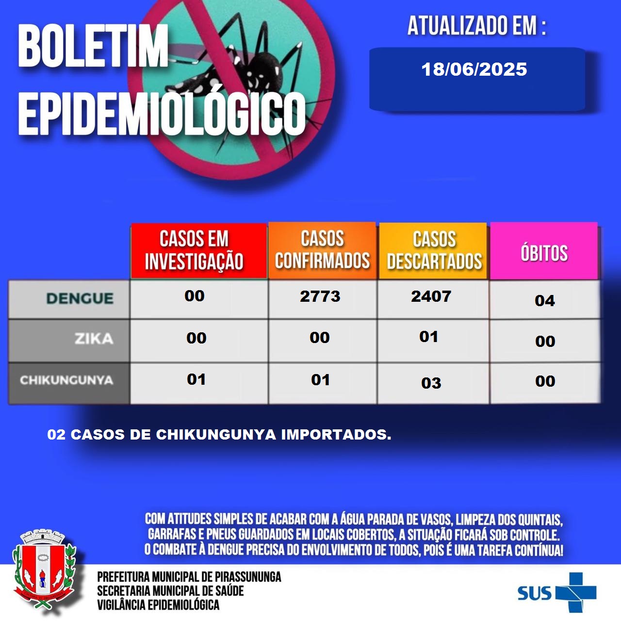 Boletim epidemiológico 18-06-25