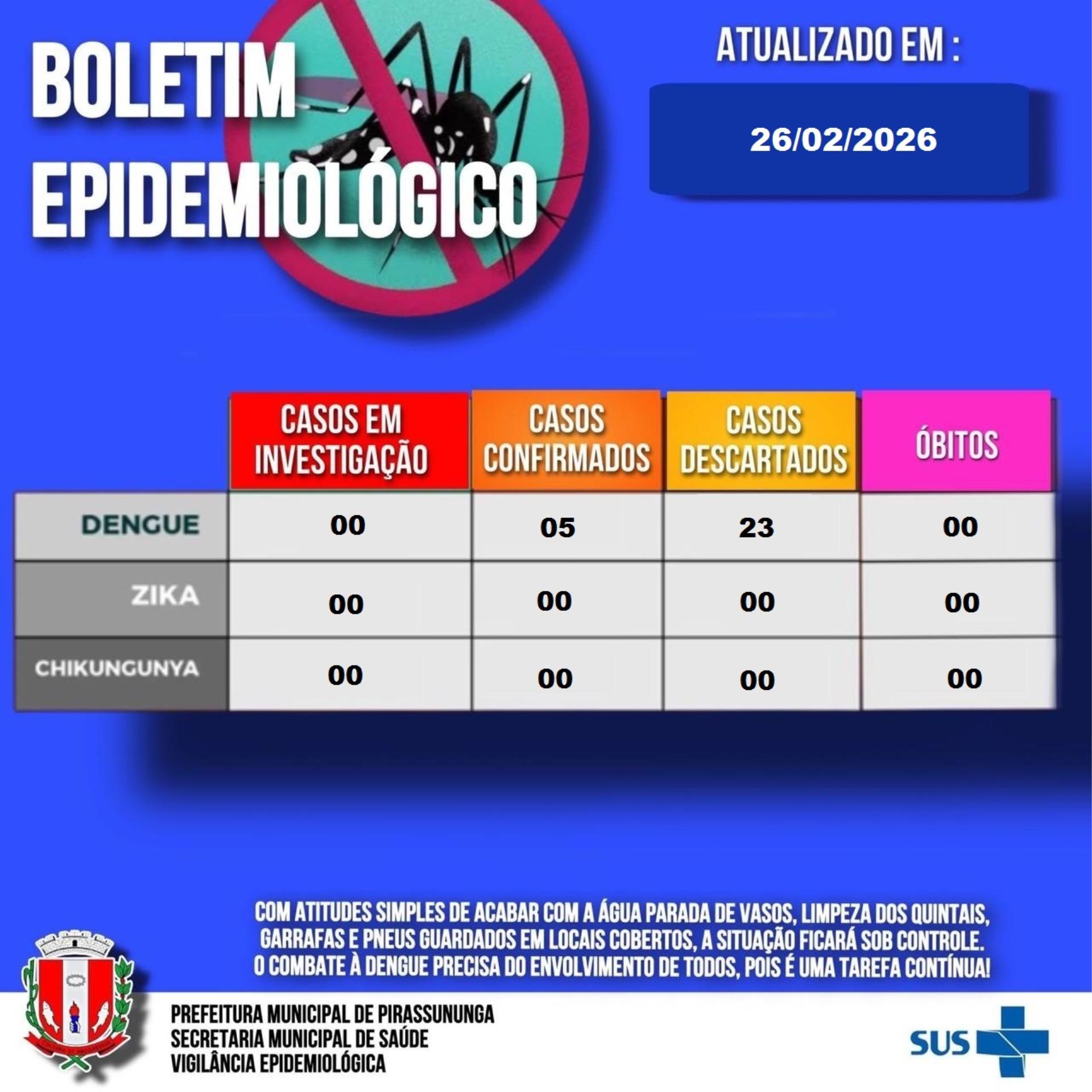 Boletim epidemiol&oacute;gico 26-02-2026