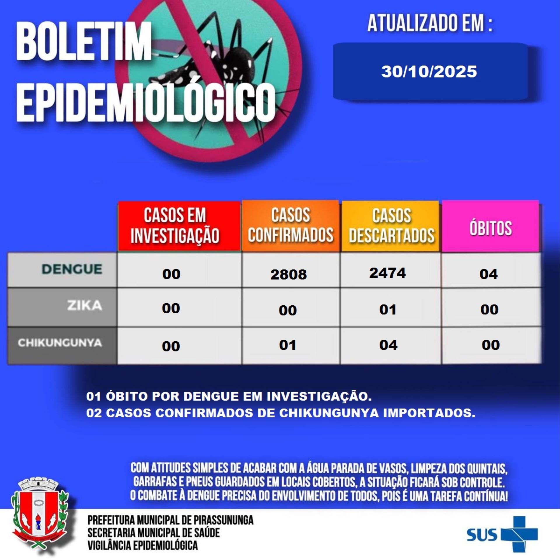 Boletim epidemiológico 30-10-2025