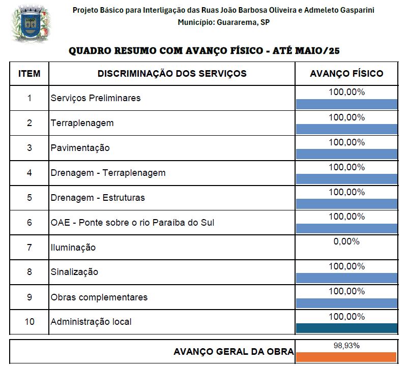 cronograma maio