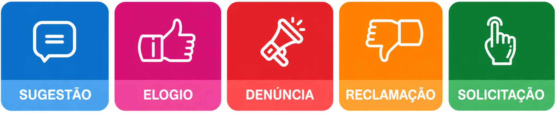 Ouvidoria