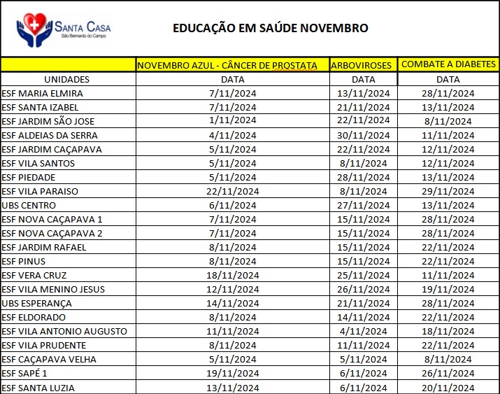 Tabela novembro azul