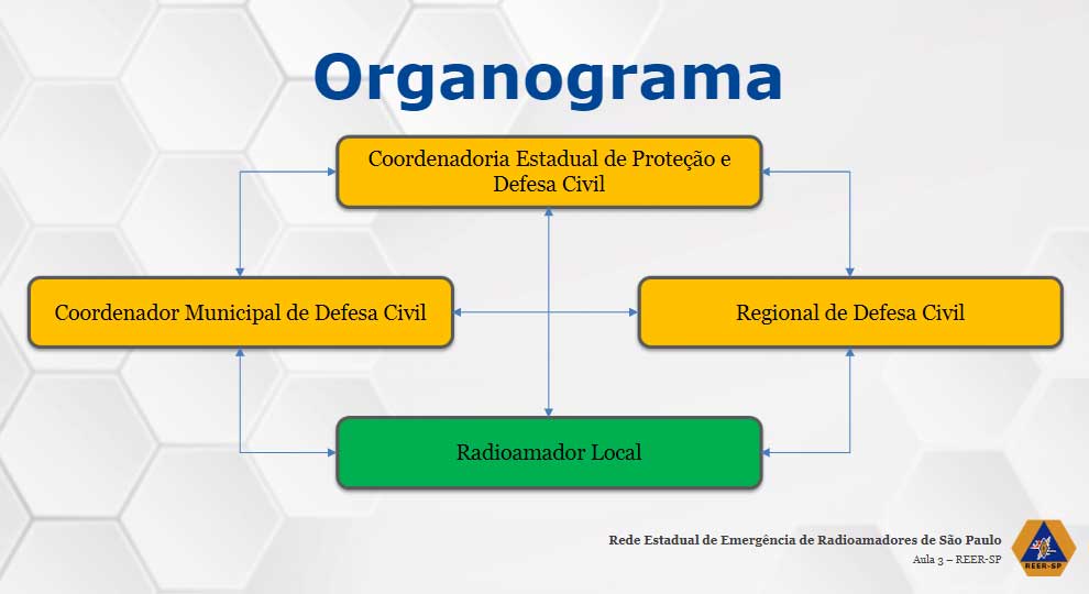organograma-estadual-defesa-civil