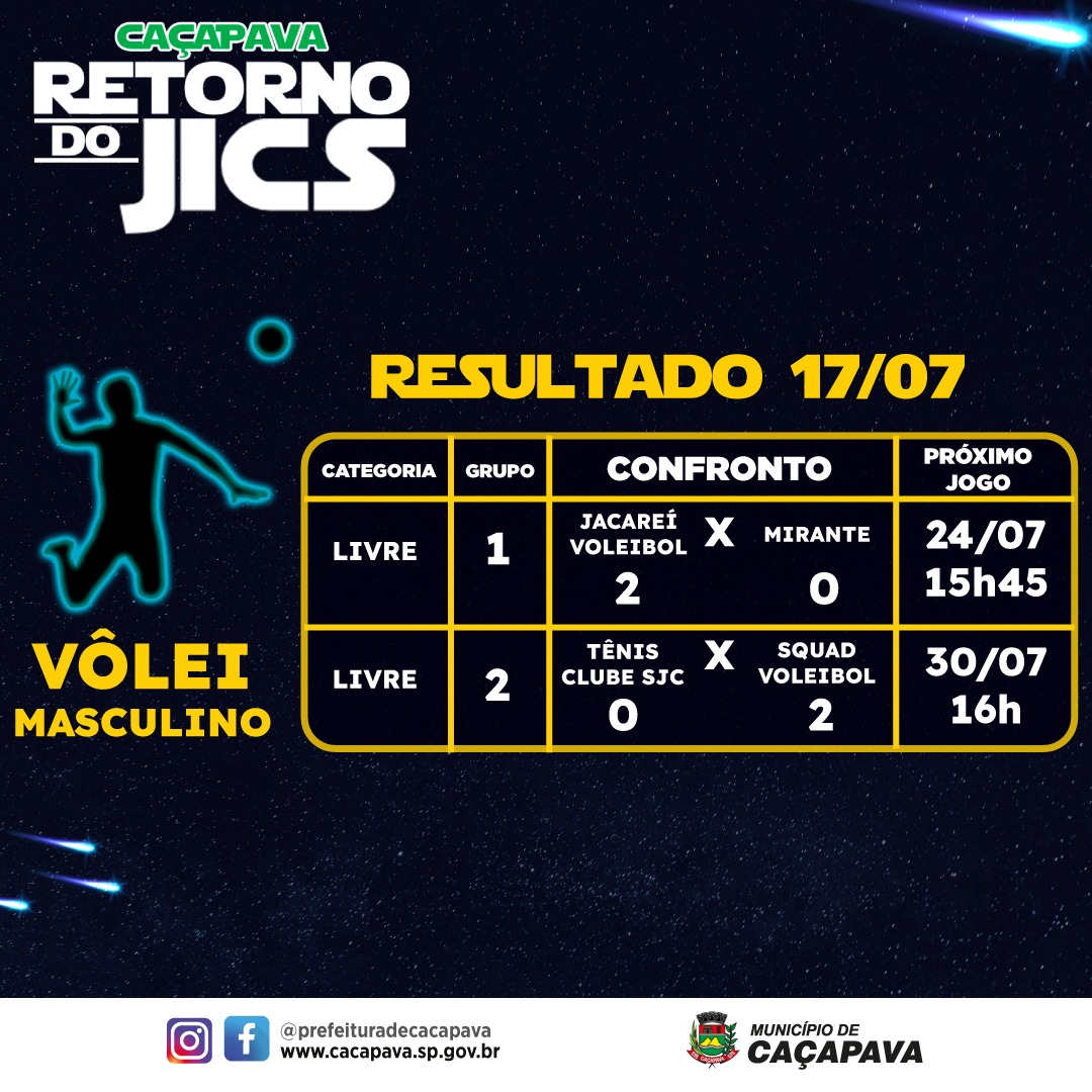 Veja resultados e jogos da 1ª Copa Simpatia de Futebol de Base - Prefeitura  de Caçapava