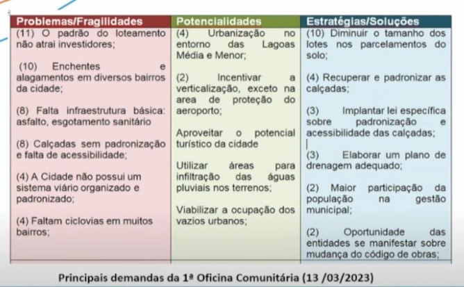 arte1-planodiretor