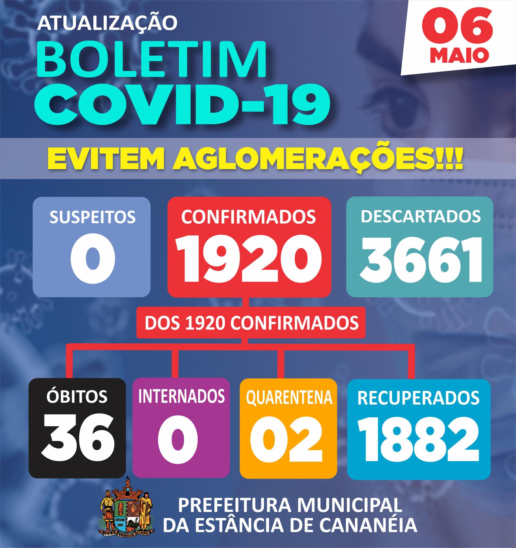 ATUALIZAÇÃO 06 DE MAIO