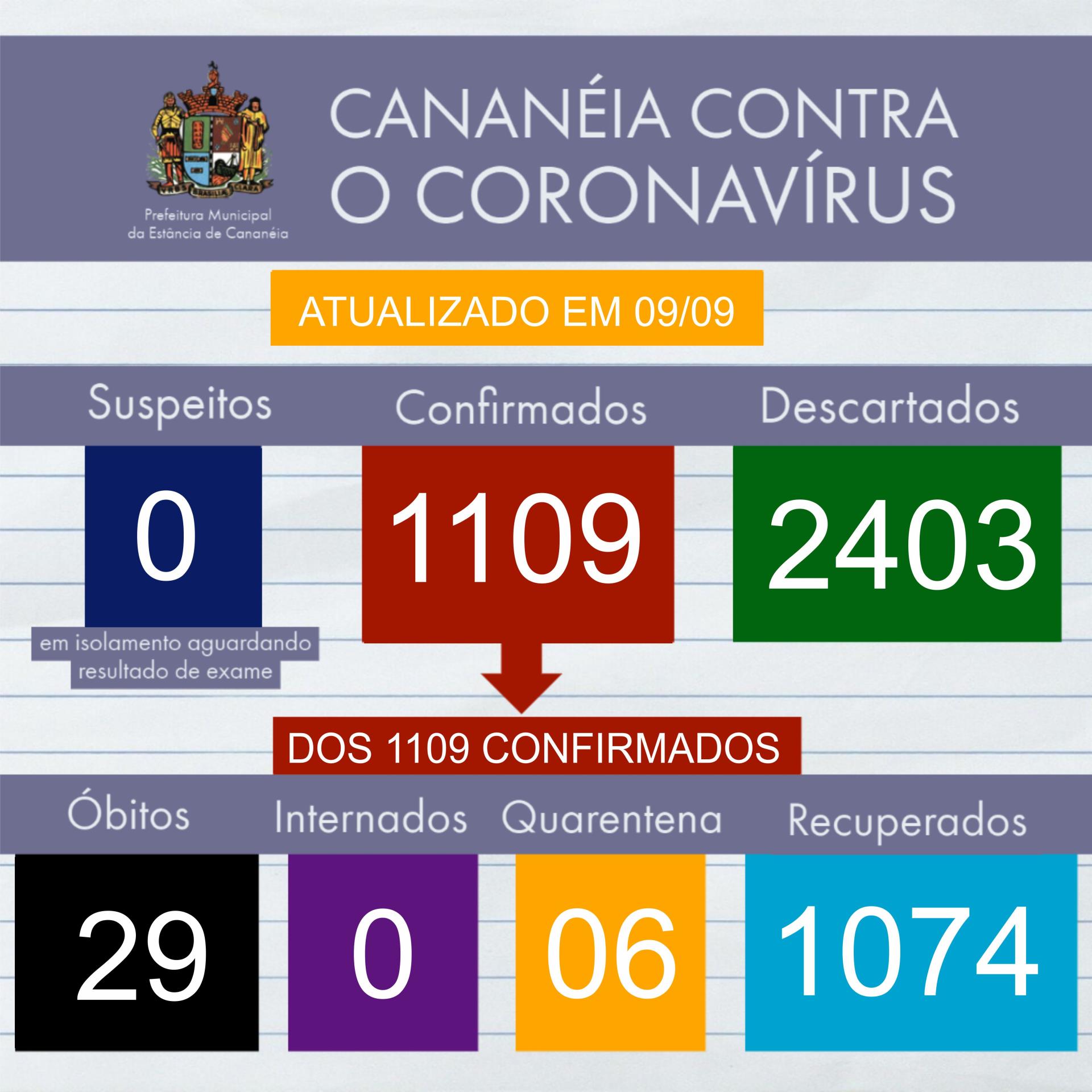 ATUALIZAÇÃO 09 de setembro