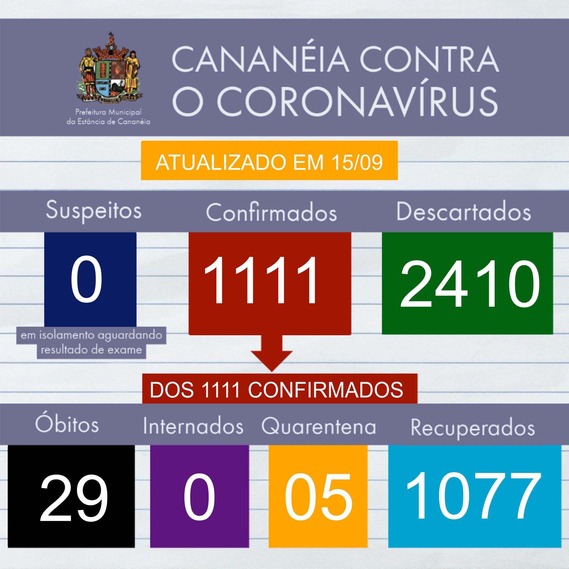 ATUALIZAÇÃO 15 de setembro