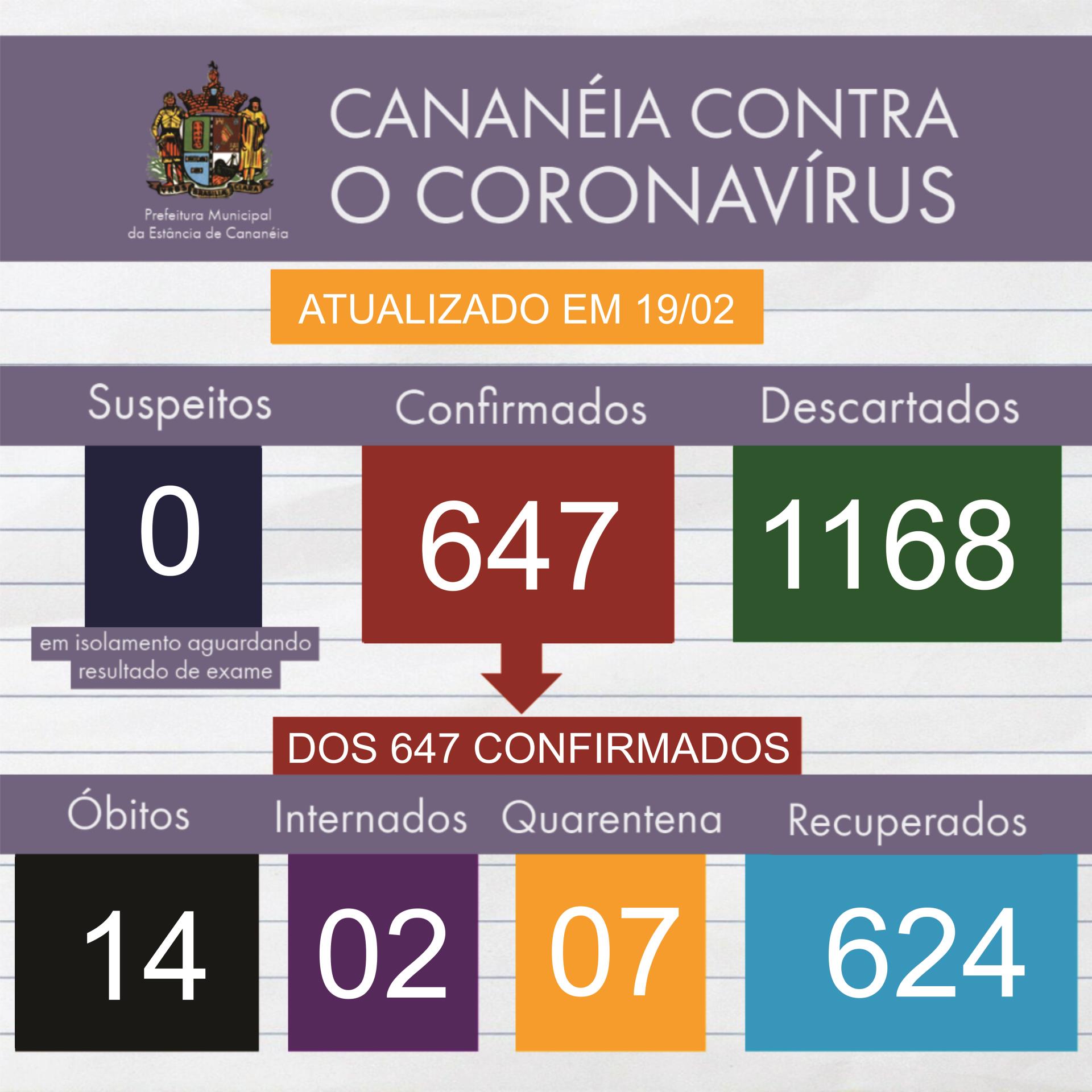 ATUALIZAÇÃO 19 de fevereiro