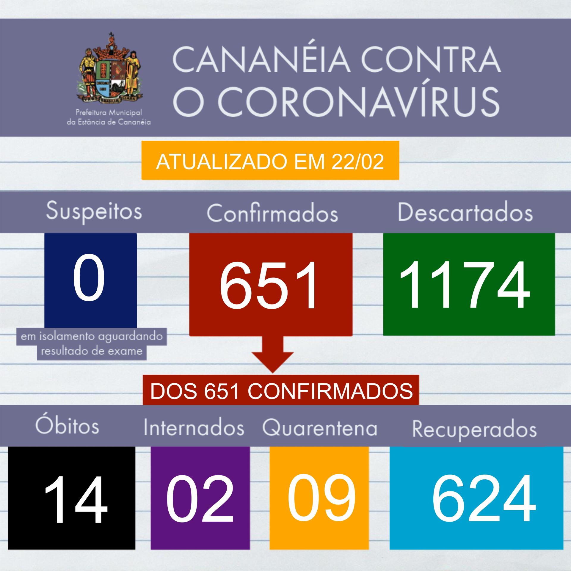 ATUALIZAÇÃO 22 de fevereiro