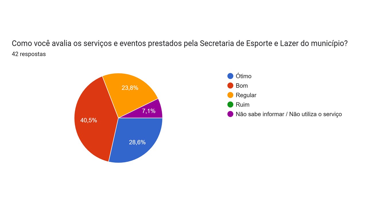 Pesquisa de Satisfação