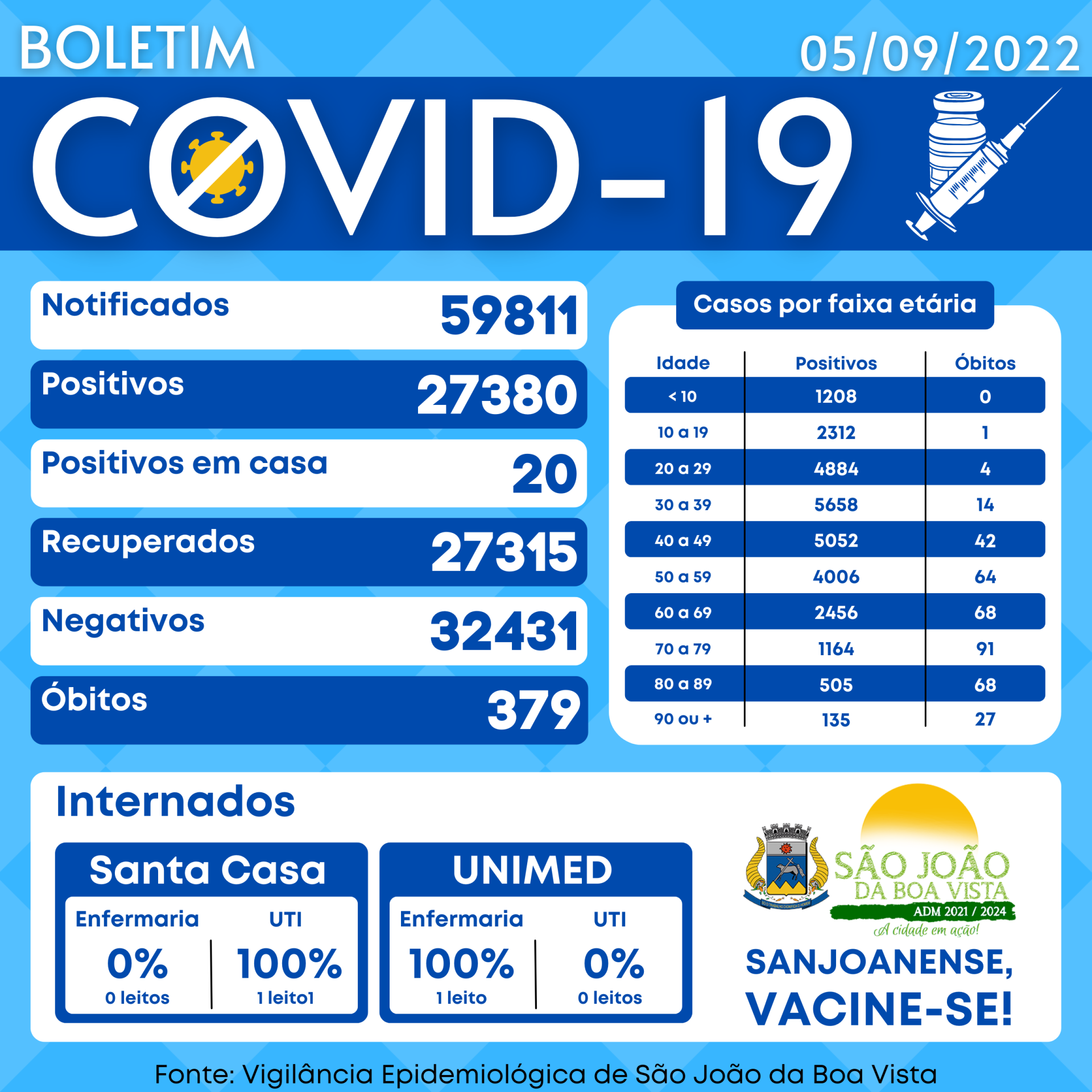 Boletim COVID 05-09