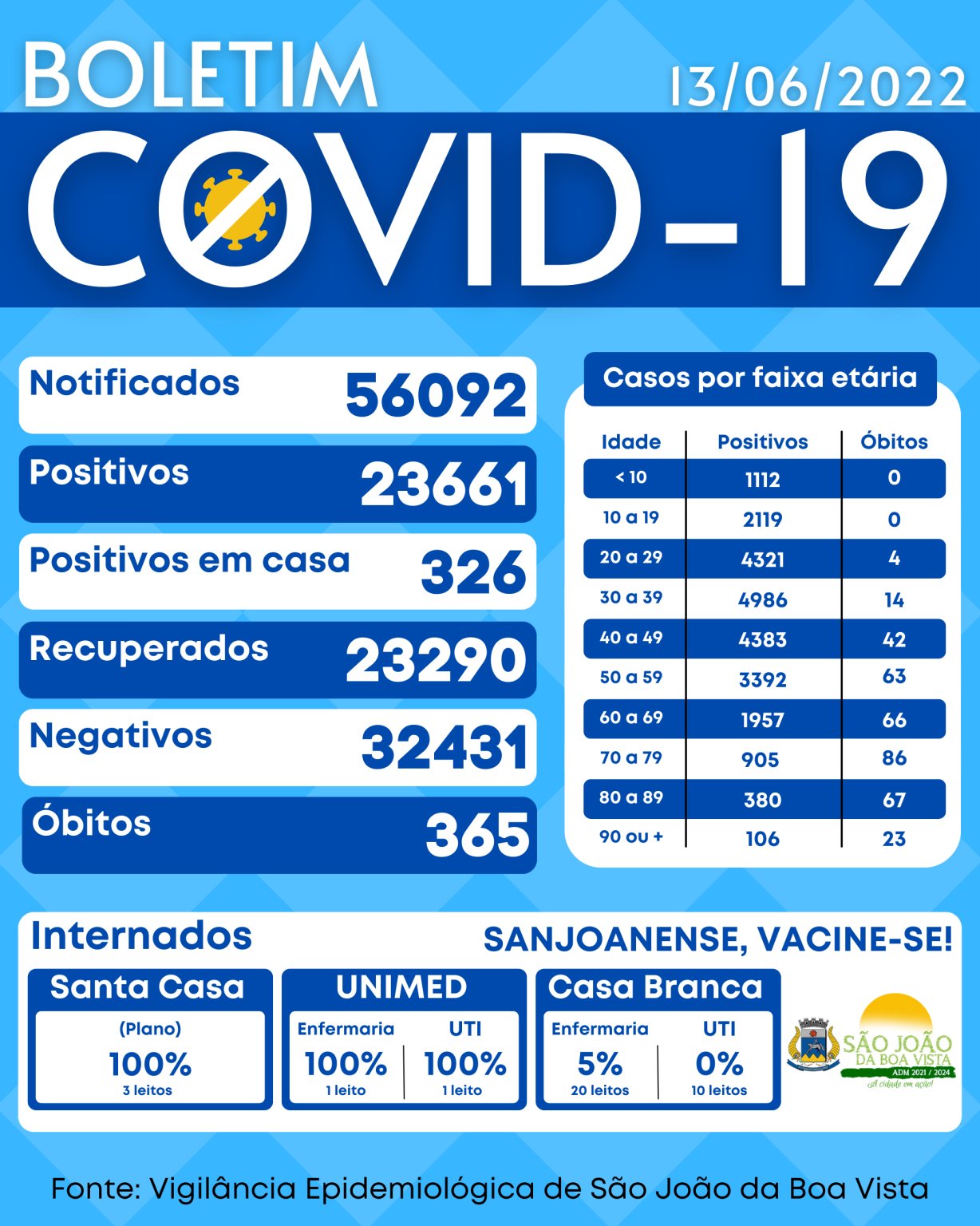 Boletim COVID 13-06