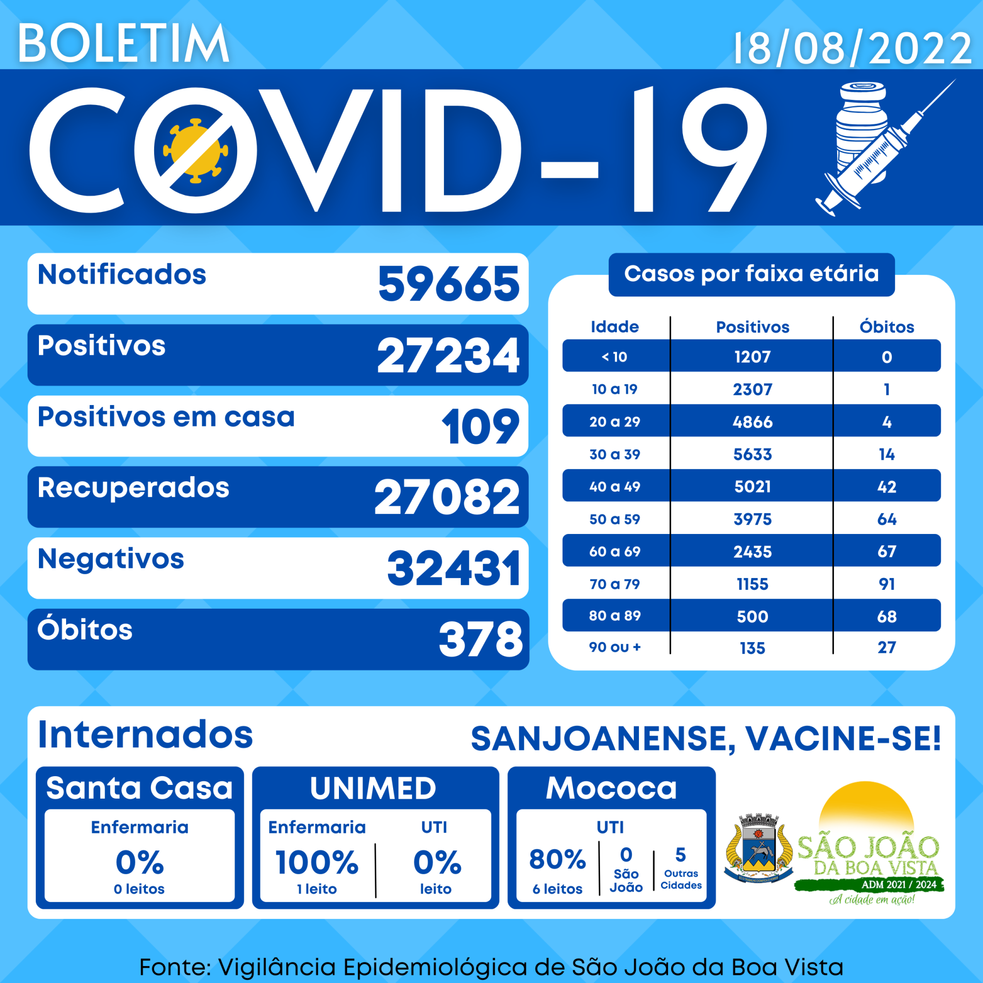 Boletim COVID 18-08