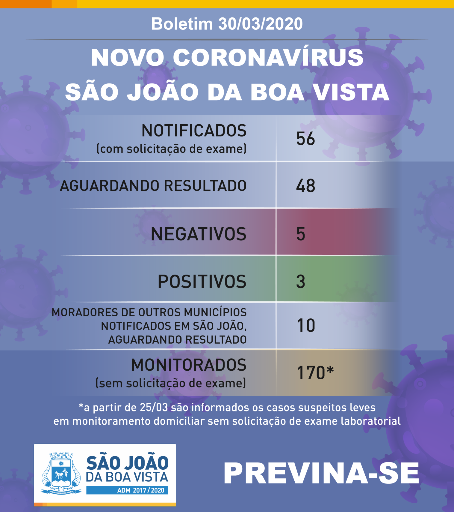 Boletim Coronavirus 30 03 2020