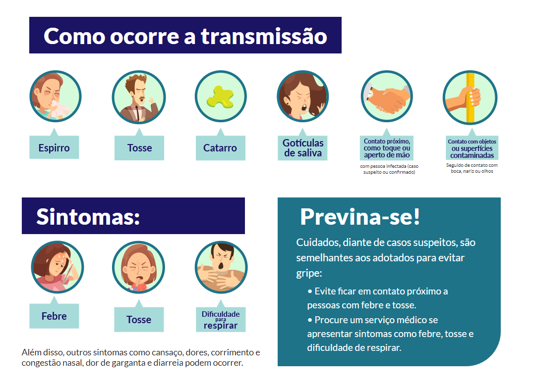 GUIA DE PREVENÇÃO SOBRE O CORONAVÍRUS: SAIBA COMO SE PROTEGER ...