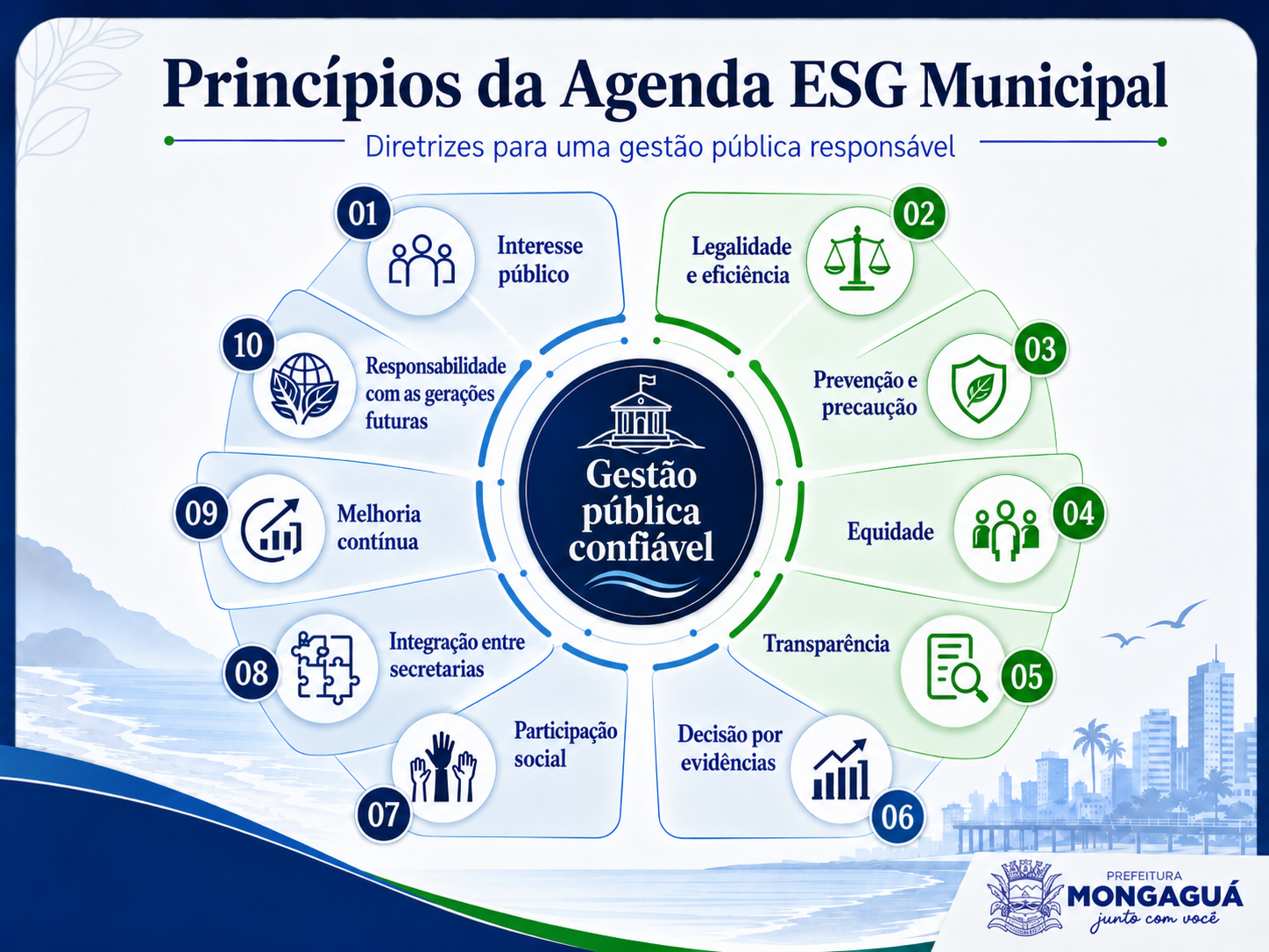 esg municipal