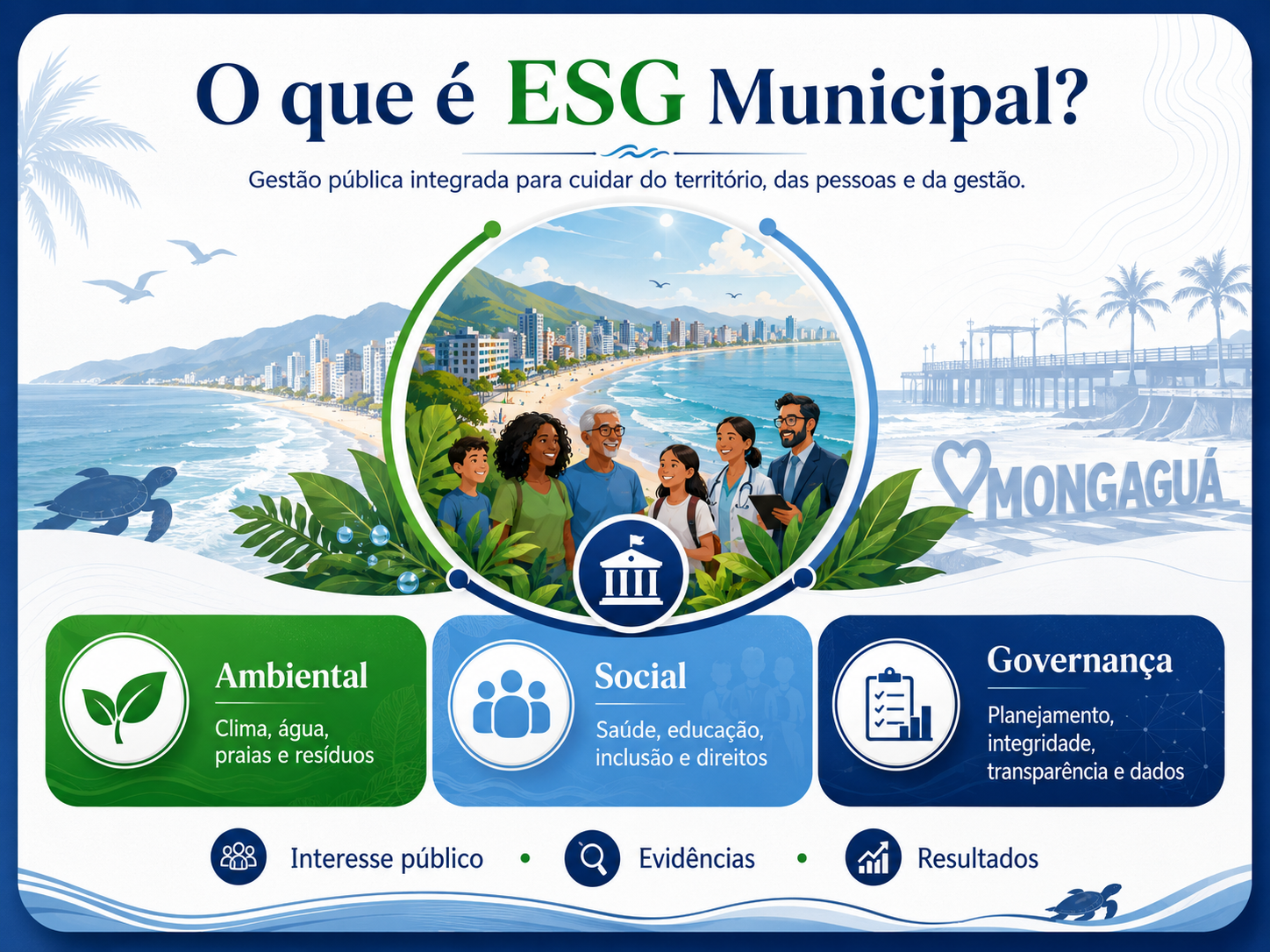 ESG Municipal