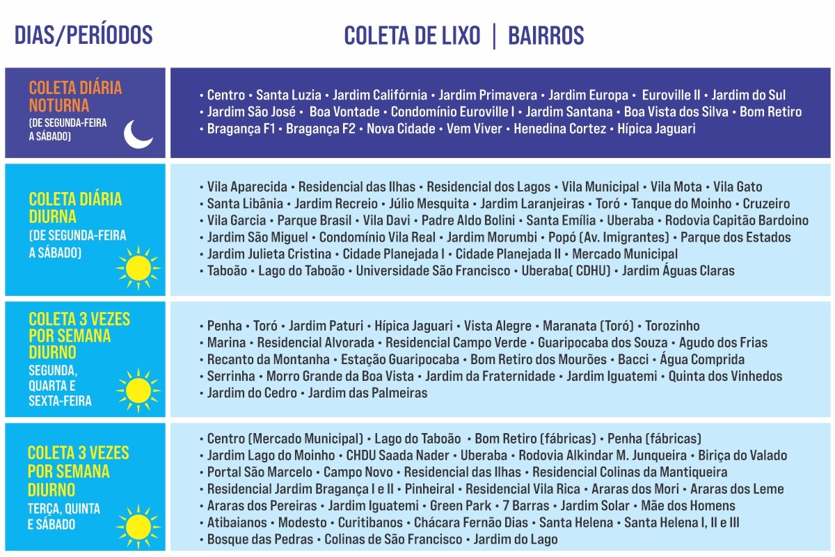 Cronograma Coleta Lixo Doméstico