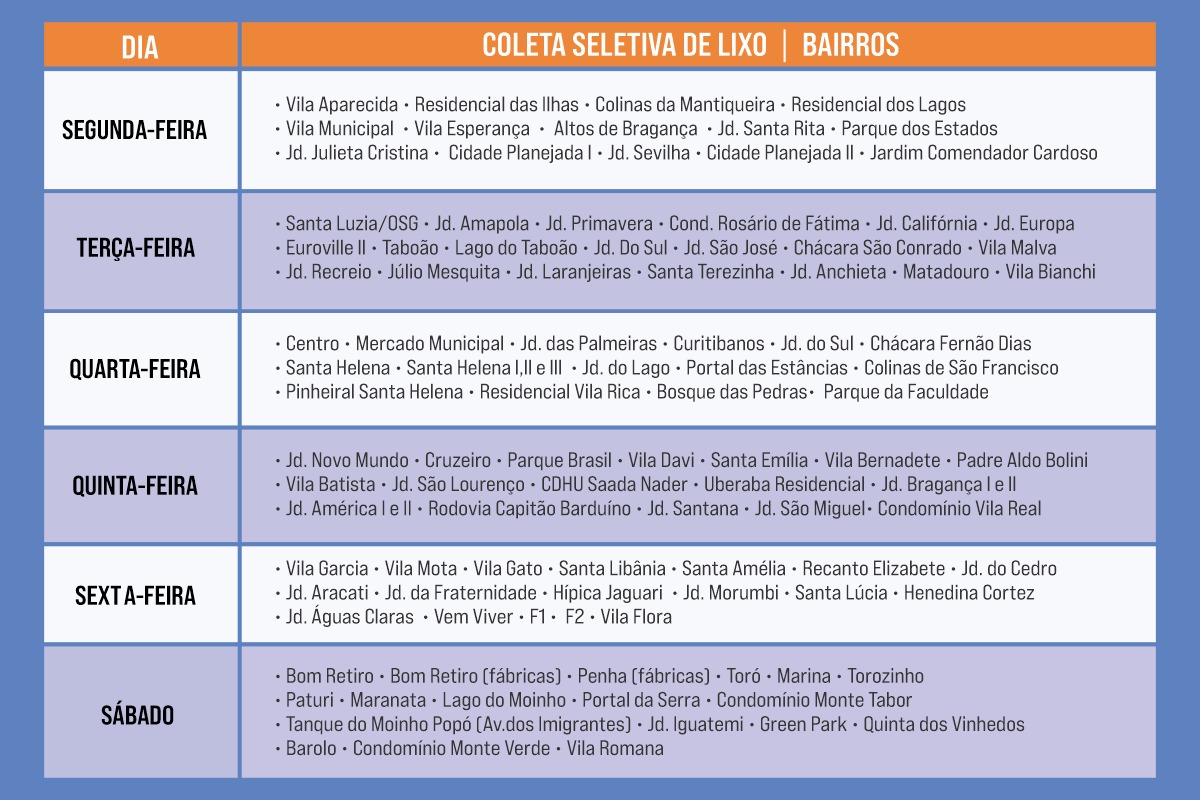 Coleta Seletiva - Cronograma