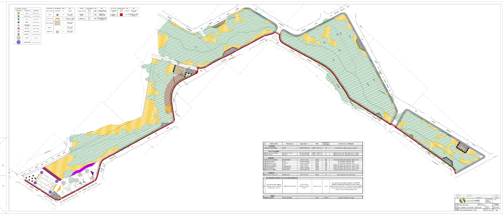Projeto Parque Linear Jardim São Miguel