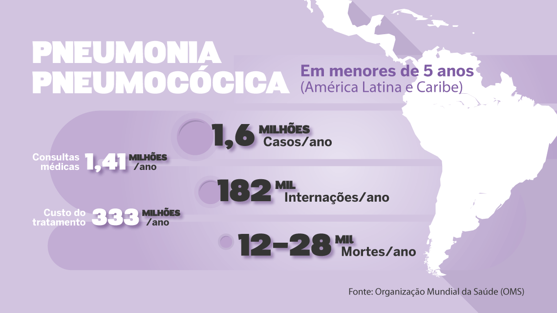 doencas-pneumonia-pneumococica-AL-e-Caribe