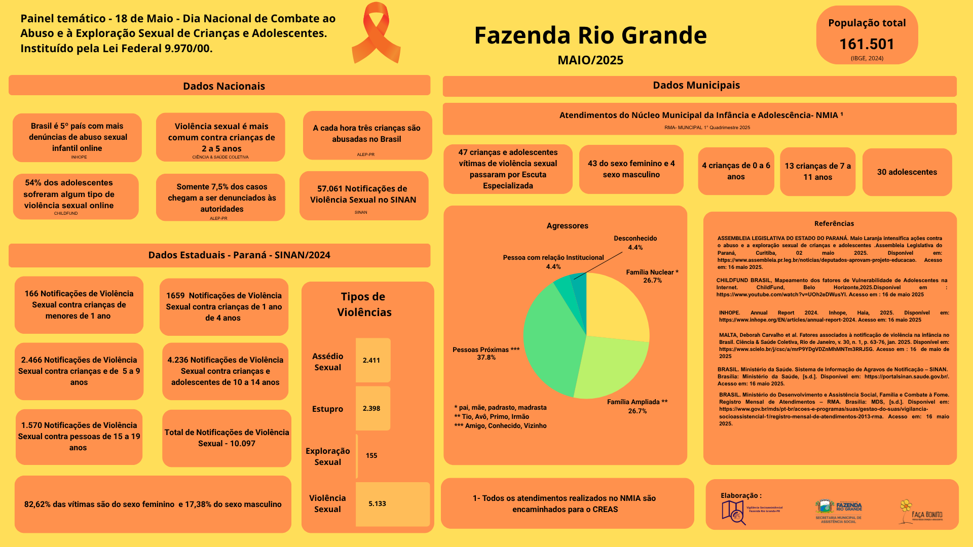 painel maio laranja v2
