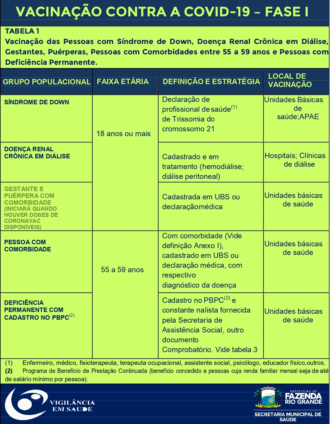 TABELA 1 COMORBIDADES FASE 1.VACINA COVID - _page-0001